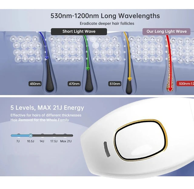 SilkaLaser™ Precision Hair Removal System